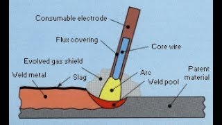 MMA Welding 1