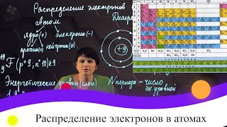 Распределение электронов в атомах. 8 класс.