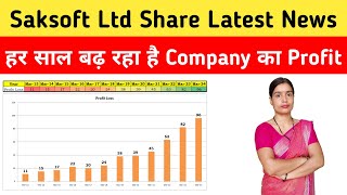 Saksoft Ltd Share Latest News Today Q 1 2025 Result