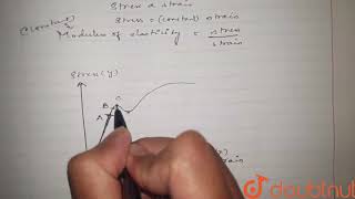 State and explain Hooke's law. |Class 11 PHYSICS | Doubtnut