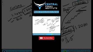 Difference between Commission & Spread of forex Broker | Central Forex Institute. #shorts