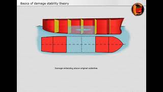 DAMAGE STABILITY BASICS