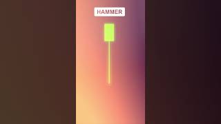 What is Hammer Candlestick Pattern | Ujjwal A. Mishra #stockmarket #shorts #shortsviral #analysis