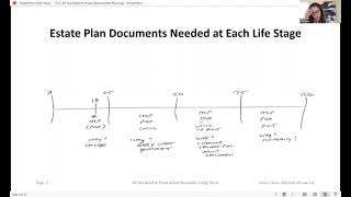 Getting Your Affairs in Order: All You Need to Know About Estate Planning