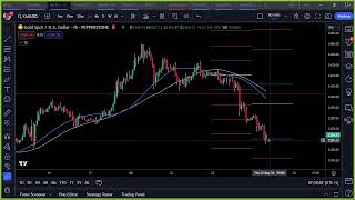 Which pairs to trade today? 23rd May 2024 - #LiveForexAnalysis