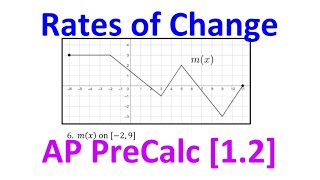 1.2B - Rates of Change [AP Precalculus]