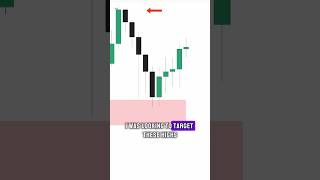 Making $5,000 Trading GBPJPY. 🔥 #forex #currencytrading #daytradingrauf