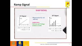 Signals and Systems - Standard Signals