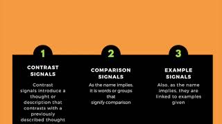 Speed Reading Course -Using Signal Words