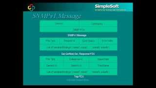 Introduction to SNMP and SNMP Simulator