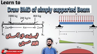 Draw BMD Of Simply Supported Beam with point & UDL loads | Shear force & Bending moment Diagram