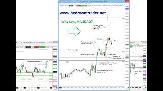 NASDAQ Classic long trade on US Cash open strength