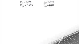 Maximum Power Output of a Solar Cell