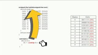 Lookup Table (8051 programming)