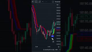 Intraday trading strategies  | intraday trading strategies for beginners