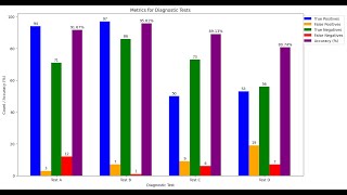 AI Engine for doctor's perspective