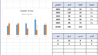 تعلم اساسيات الاكسل وانشاء الجداول والرسومات البيانية بطريقة احترافية