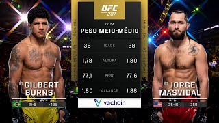 Gilbert Burns x Jorge Masvidal | LUTA COMPLETA | UFC Vegas 97