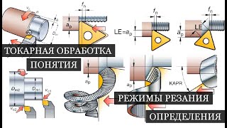 Токарная обработка I Основные определения I Режимы резания