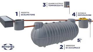 Impianti di prima pioggia |  Rototec S.p.A.