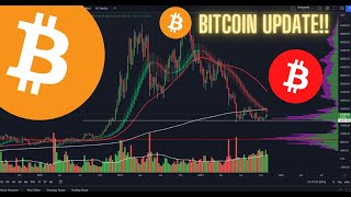 IMPORTANT BITCOIN PRICE ACTION UPDATE...