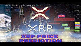 XRP crypto coin price prediction #shorts