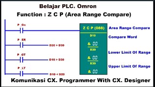 Belajar PLC. Omron, Mengenal Function ZCP Area Range Compare Dan Cara Membuat Instruksinya.