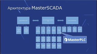 MasterPLC на контроллерах Wiren Board 7