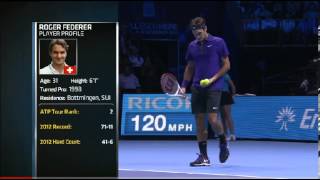 Federer vs Djokovic 55 Second Game ATP WTF