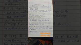 Null hypothesis & Alternative hypothesis keya hey #shorts#ytshorts#hypothesis#net#set#jrf #ugc net