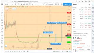 CTRM Stock Wild Head and Shoulders Pattern Moving Up Castor Maritime NASDAQ January 2021 TradingView