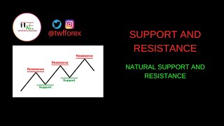 UNDERSTAND SUPPORT AND RESISTANCE IN FOREX TRADING