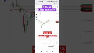 Nifty Share || Nifty Tomorrow || Intraday Trading || Nifty Tomorrow Prediction 15/05/23