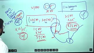 Protecting your options: essential tips to mitigate risks | CFA Level 1  | Balaji Educare