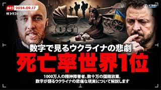 出生率ワースト1位、死亡率世界1位。そして国籍放棄者数十万人。戦争の長期化がもたらしたウクライナの悲劇について数字を用いて解説します。