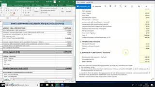 Esercizio sul conto Economico al valore aggiunto