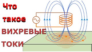 Что такое ВИХРЕВЫЕ ТОКИ, ТОКИ ФУКО? Самое понятное объяснение.