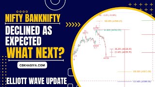 Nifty & BN Elliott wave update for 31Aug 2023