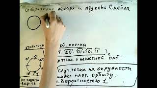 Лекция 5: отображение пекаря