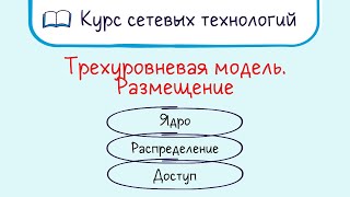 Тема 14. Трехуровневая иерархическая модель сети. Размещение оборудования.