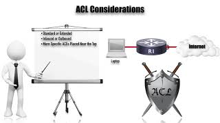 262 ACL Considerations