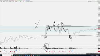 🔥Разбор сделок по ртс нефть си. 📊Обзор срочного рынка. 📈Обзор Криптовалюты. 11.09.2024.