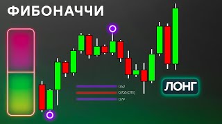 Коррекция по Фибоначчи — Премиум и Дискаунт Цены | ОТЕ