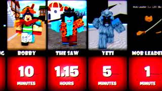 All bosses spawn time FIRST SEA [BLOX FRUITS] #bloxfruits #bosses #spawn #time