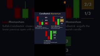 Candlestick Momentum