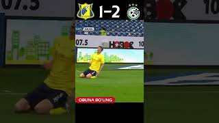 Rostov 1-2 Maccabi Haifa (24 Sep, 2020) | Goal ELDOR #football #shorts #tiktok #soccer