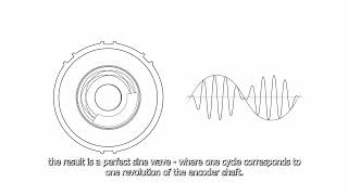 Inductive scanning by Leine Linde