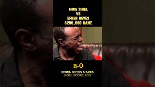 Efren Reyes Makes Mike Sigel Scoreless in a 200,000$ Match #shorts