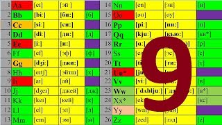 АНГЛИЙСКИЙ ЯЗЫК ЧТЕНИЕ ДО АВТОМАТИЗМА УРОК 9 УРОКИ АНГЛИЙСКОГО ЯЗЫКА