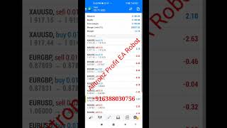 150$ per day Profit | 3000$ Account | Alitronz Forex Robot EA #forexstrategy #forex